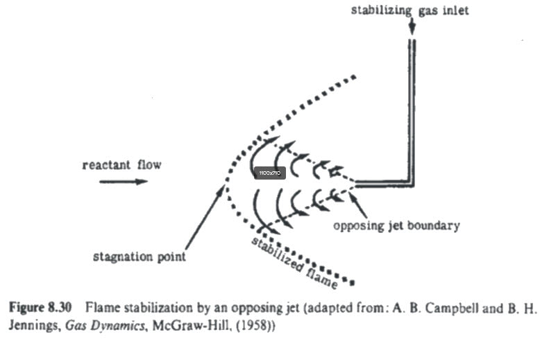 Flame Stabilization Aero Notes